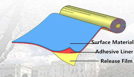Pellicola di rilascio in PE rivestita di silicio mono-lato per membrane bituminose con spessore 0,03-0,070 mm ed ecologica