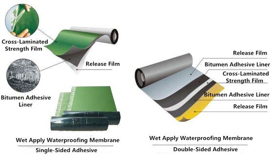 Strong Blue Cross Laminated Multi Layer HDPE Film for Waterproof Membranes