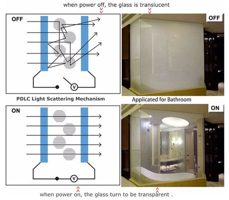 ISO9001 2000 film astuto scambiabile del micron 2mm PDLC