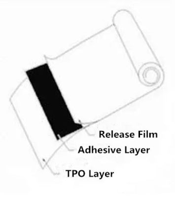 Fodera di rilascio rivestita di silicone dell'alto HDPE successivo di adesione